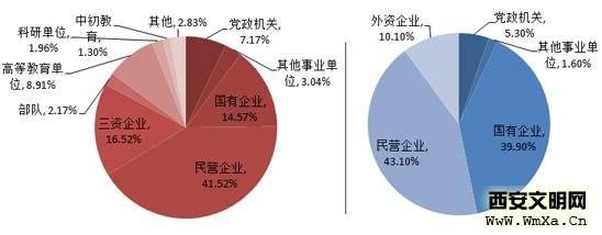 北大清华毕业生去向:就业率难分伯仲,留学都爱